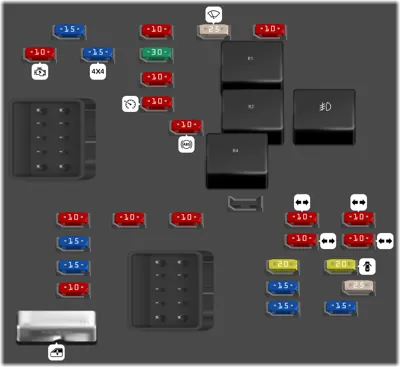 Bloque de Fusibles del Tablero de Instrumentos