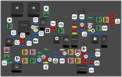 Bloque de Fusibles Bajo el Capó