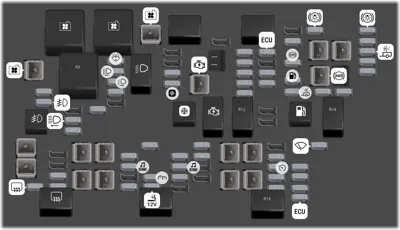 Bloque de fusibles del compartimiento del motor