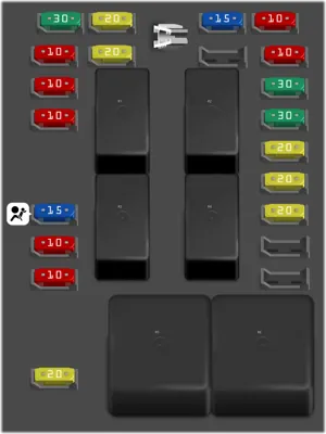 Caja de fusibles del compartimento de pasajeros