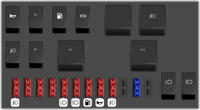 Panel de fusibles del motor