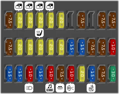 Interior Fuse Box
