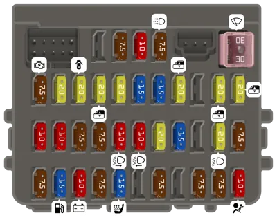 Passenger compartment fuse panel
