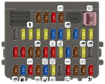 Caja de fusibles interior