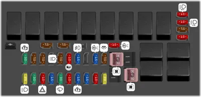 Caja de fusibles del compartimento del motor A