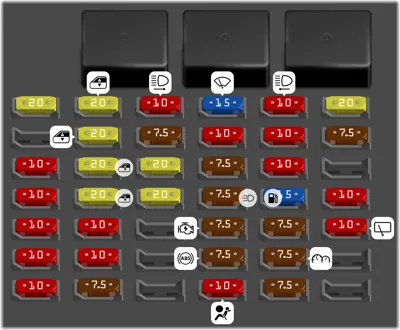 Caja de fusibles del interior A [Modelos sin marcas de ubicaciones de los fusibles]