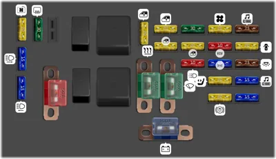 Caja de fusibles del compartimento del motor