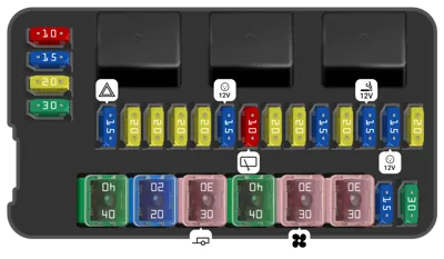 Caja de fusibles del compartimento del motor