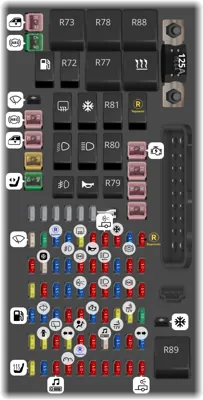Bloque de Fusibles del Compartimiento del Motor