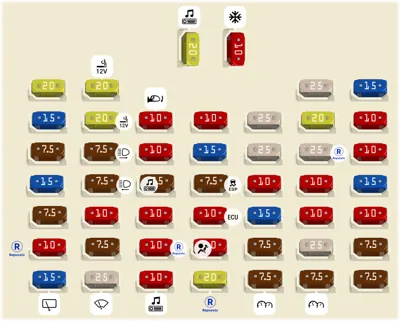 Panel de fusibles del tablero de instrumentos