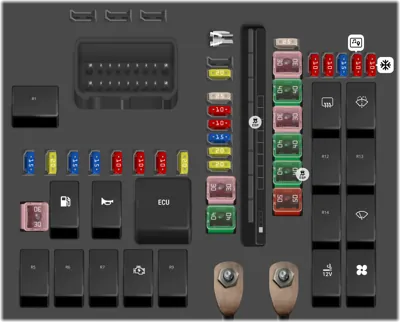 Panel de fusibles del compartimiento del motor