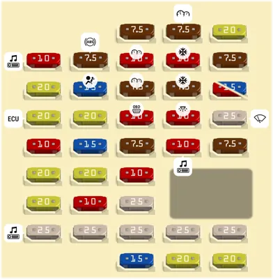 Panel de fusibles del tablero de instrumentos