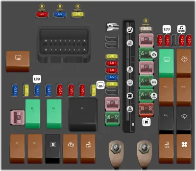 Panel de fusibles del compartimento del motor