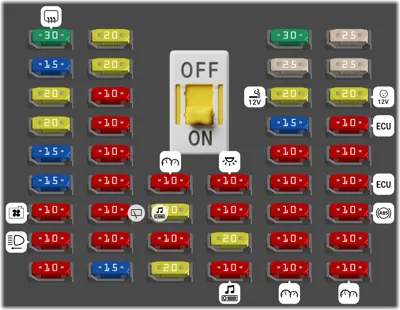 Panel de fusibles del compartimento interior