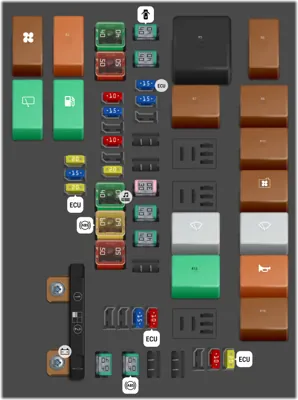 Panel de fusibles del compartimento del motor