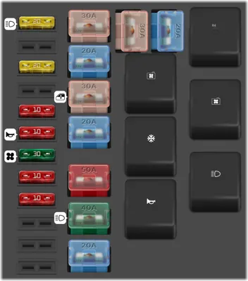 Caja de fusibles en el compartimento del motor