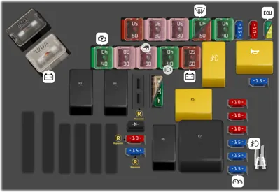 Caja de fusibles del compartimento del motor (Diésel)