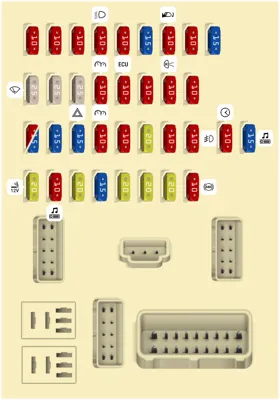 Panel de fusibles interior