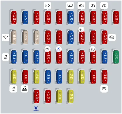 Caja de fusibles del compartimiento de pasajeros