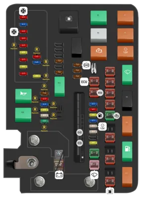 Fusiblera del motor