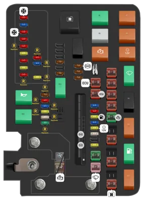 Fusiblera del motor