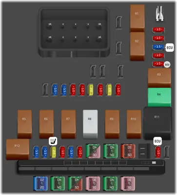 Panel de fusibles del compartimento del motor