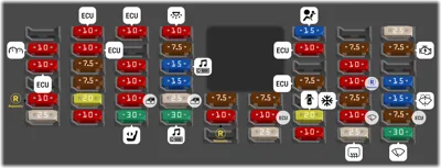 Compartimento de instrumentos