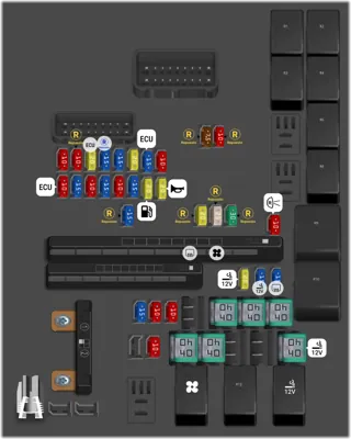 Compartimento del motor