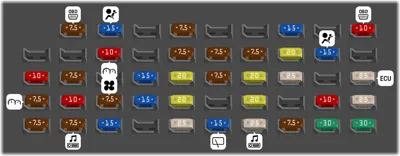 Panel de fusibles del tablero de instrumentos