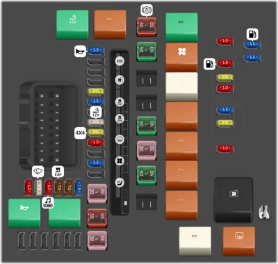Panel de fusibles del compartimento del motor