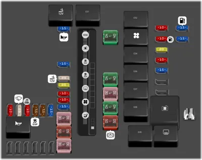 Panel de fusibles del compartimento del motor