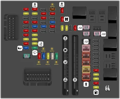 Panel de fusibles del compartimento del motor