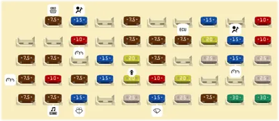 Panel de fusibles del tablero de instrumentos