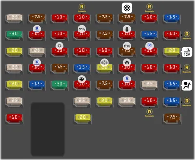 Panel de fusibles del tablero de instrumentos