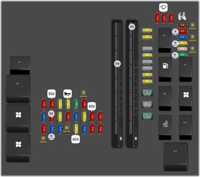Panel de fusibles del compartimento del motor