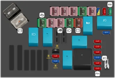 Caja de fusibles del compartimento del motor
