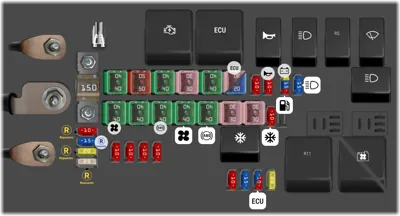 Caja de fusibles en el compartimento del motor