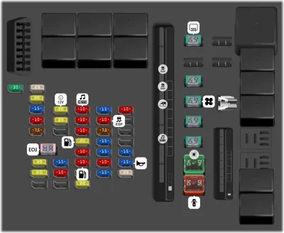 Panel de fusibles del compartimento del motor