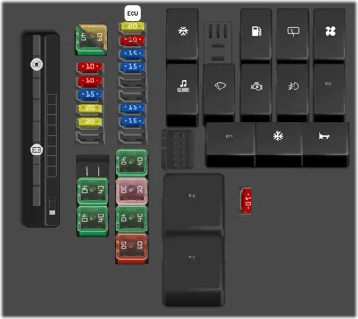 Panel de fusibles del compartimento del motor