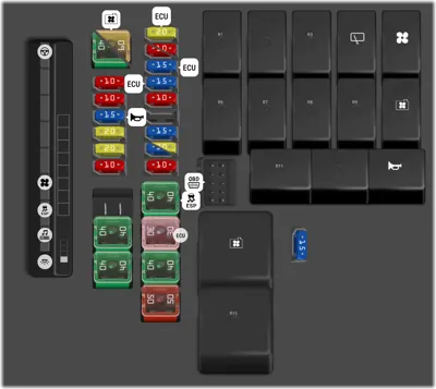 Panel de fusibles del compartimento del motor