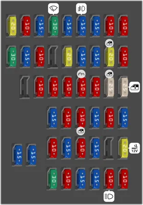 Caja de fusibles en el compartimento de pasajeros (Tipo 1)