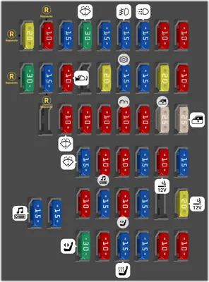 Caja de fusibles en el compartimento de pasajeros (Tipo 2)