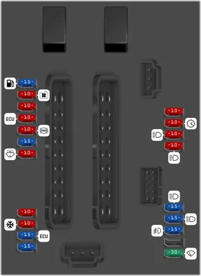 Caja de fusibles en el compartimento del motor