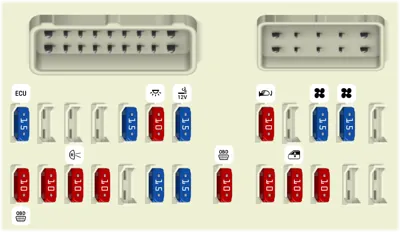 Caja de Fusibles del Compartimento de Pasajeros