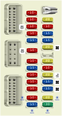 Caja de Fusibles del Compartimento de Pasajeros