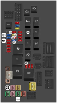 Fusiblera del compartimento del motor