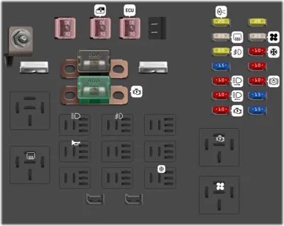 Fuse Box: Engine Room D