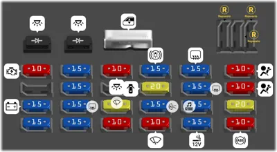 Caja de fusibles del compartimento de pasajeros