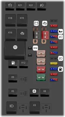 Caja de fusibles en el compartimiento del motor (Ver. 1)