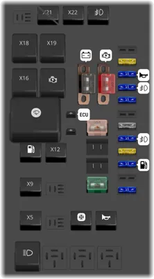 Caja de fusibles en el compartimiento del motor (Ver. 2)